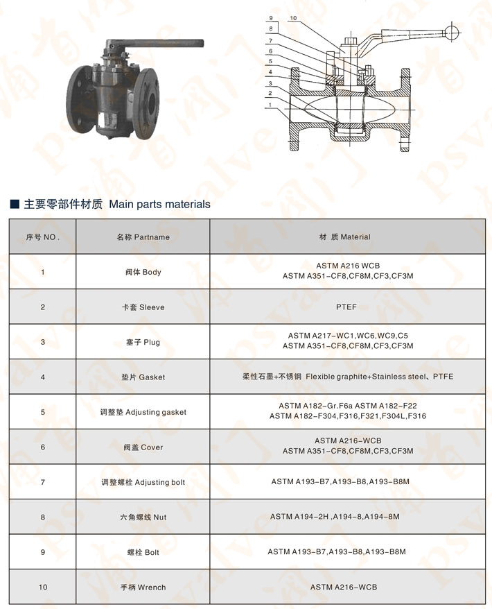 美標卡套式軟密封旋塞閥(圖2)