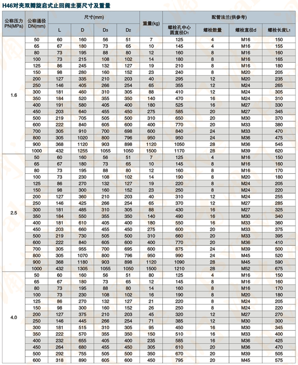對夾雙瓣旋啟式止回閥(圖1)