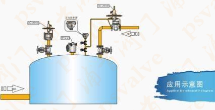 自力式微差調節閥(圖2)