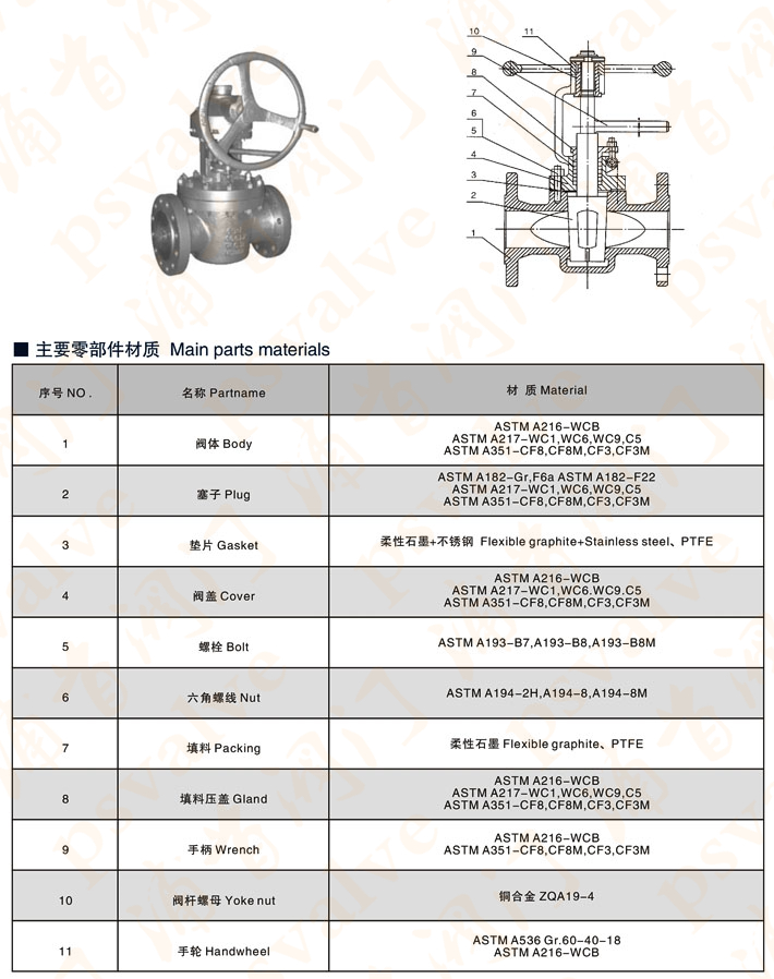 美標提升式硬密封旋塞閥(圖2)