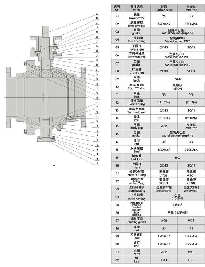 氣動卸灰球閥(圖2)