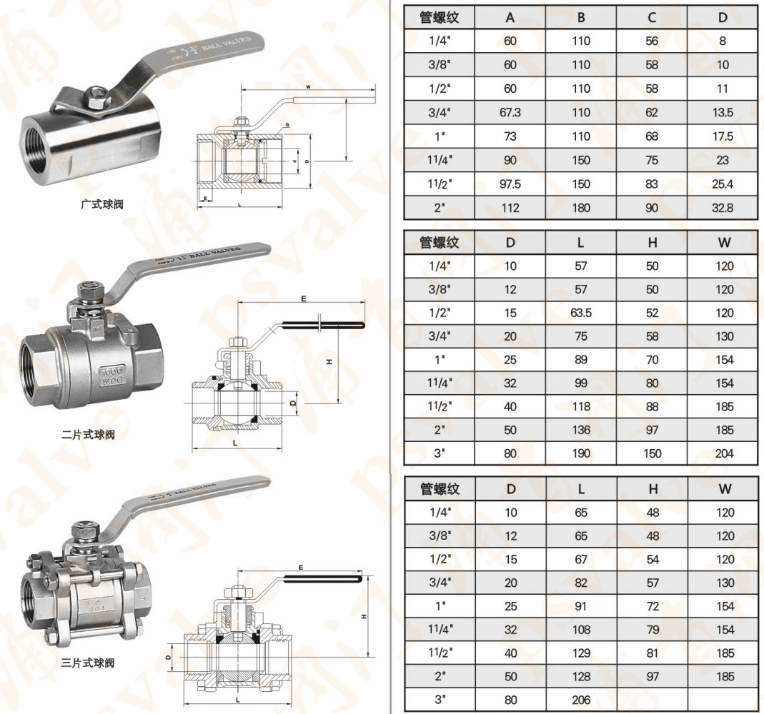 內螺紋球閥(圖2)