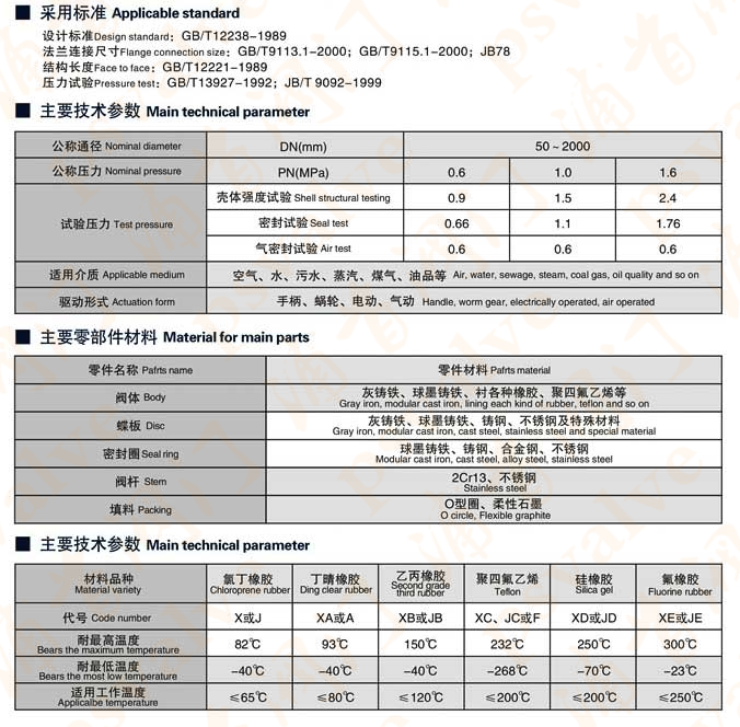 電動對夾式蝶閥(圖5)