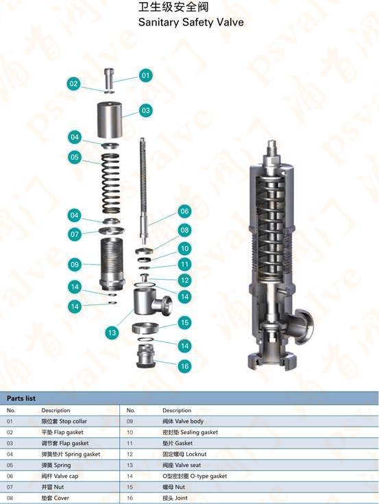 衛生級安全閥(圖1)