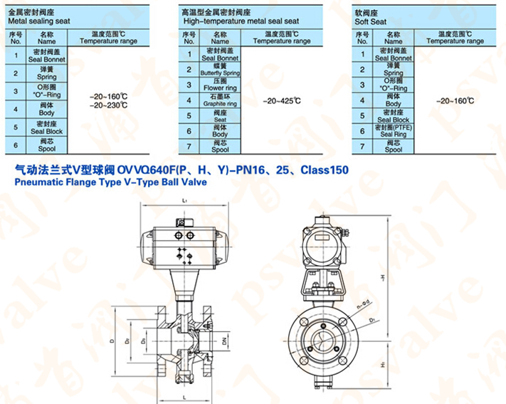氣動V型球閥(圖7)