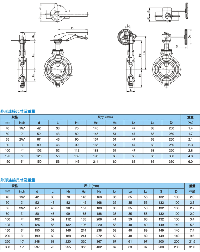 防結露蝶閥(圖3)