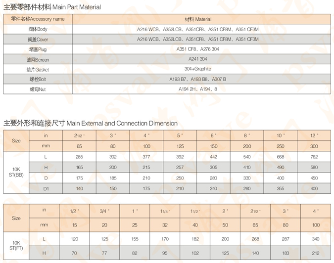 日標Y型過濾器(圖2)