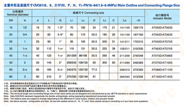 三片式氣動球閥(圖5)